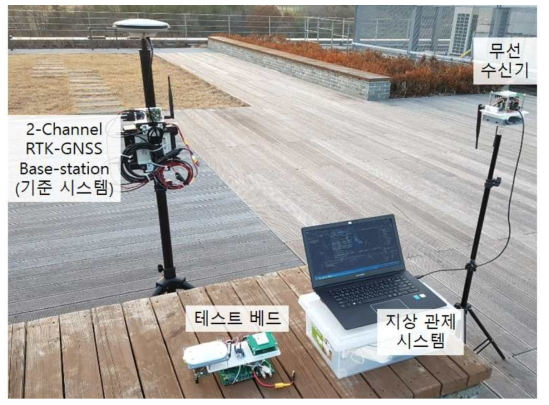 중계/판정 모듈 성능 측정 실험 장비 및 테스트 환경