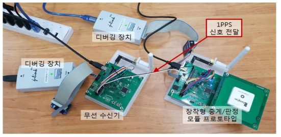 시각 추정 알고리즘 검증 실험