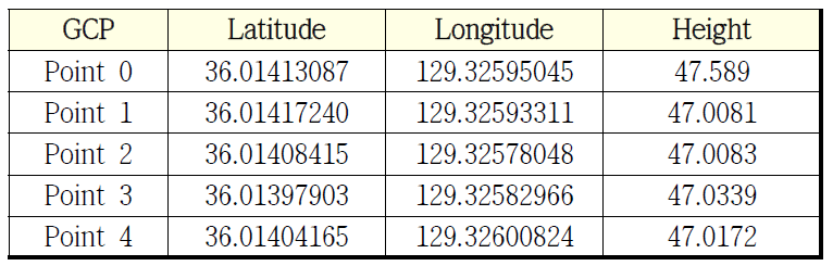2-Channel RTK-GNSS를 통해 측량된 GCP 위치