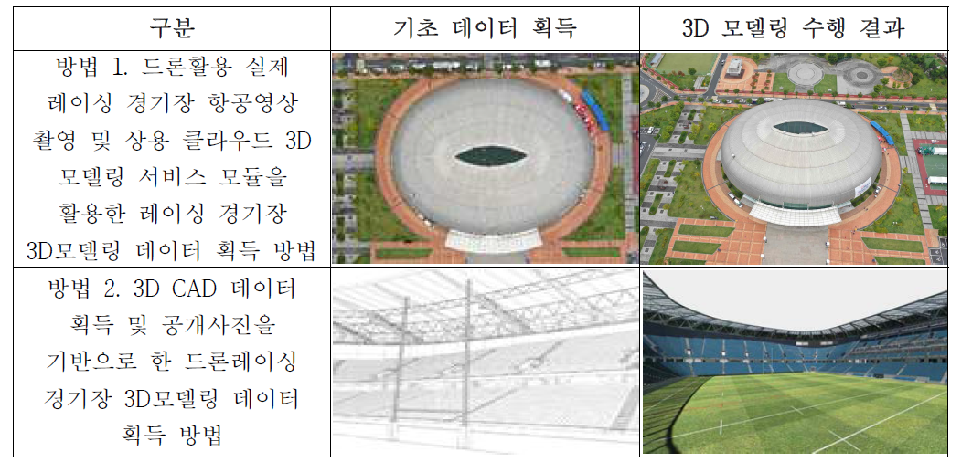 드론레이싱 경기장 3D 모델링 수행