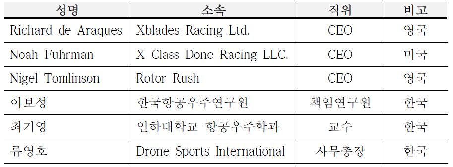 1차 전문가 자문회의 명단