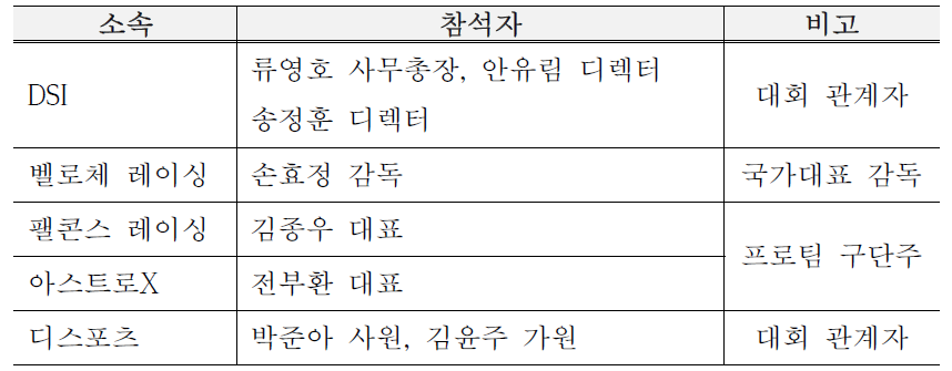 3차 전문가 자문회의 명단