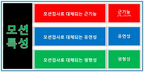 한국형 노인의 특성 및 체력요소와 모션 파라미터 간 상호 대응관계