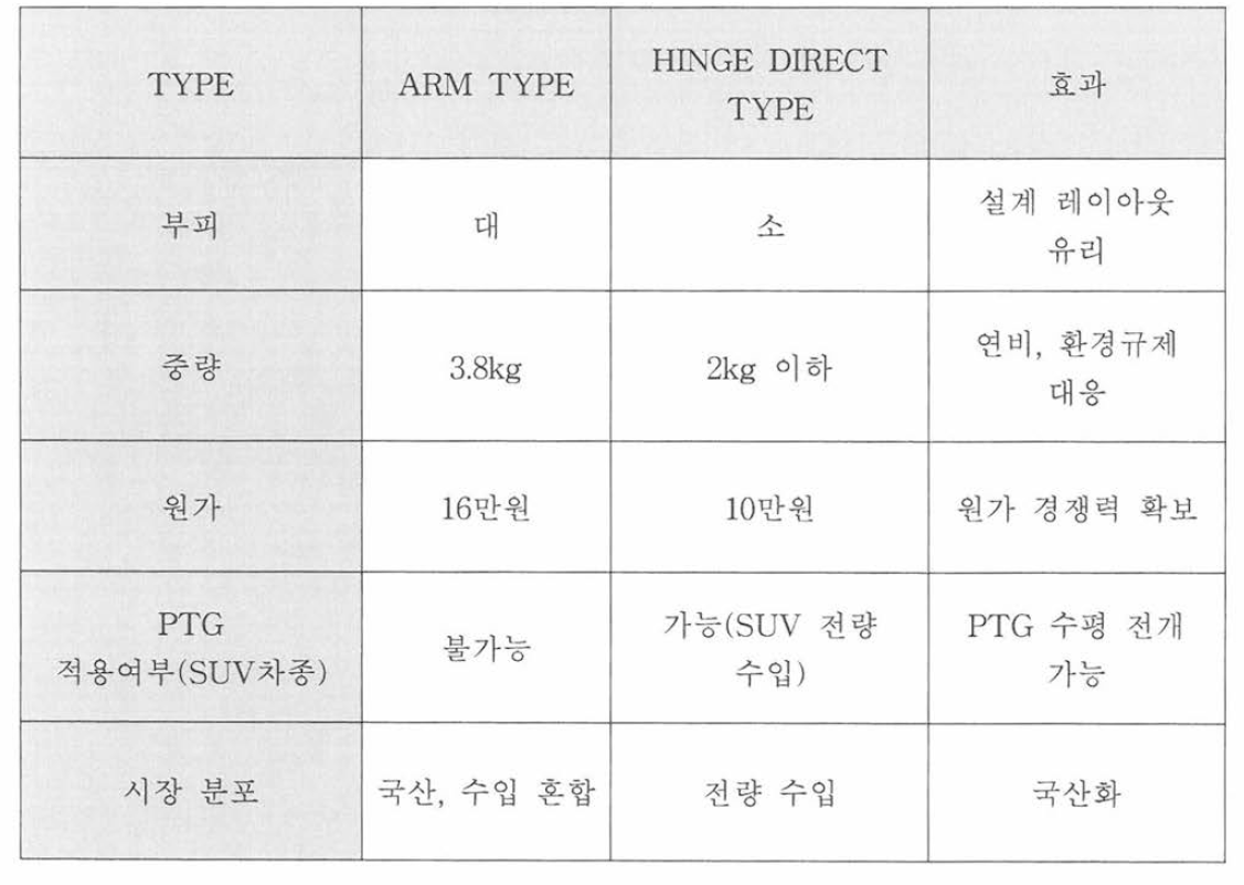 개발 제품 장점 및 효과