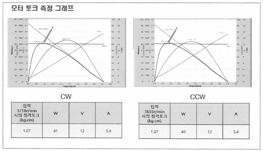 모터 토크 및 전기 특성 측정