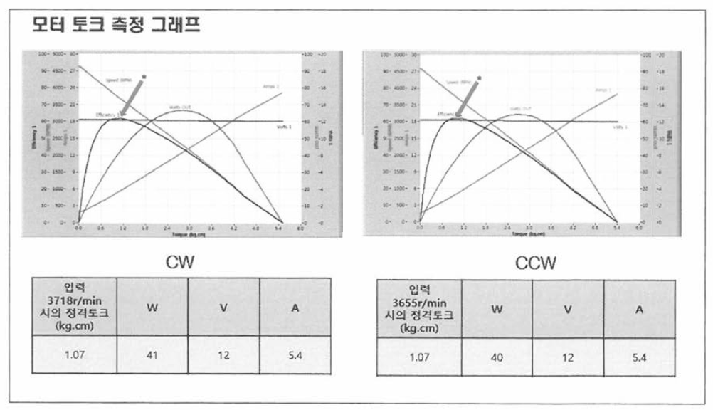 모터 토크 및 전기 특성 측정