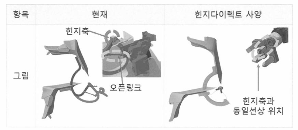 기존 암타입(좌)과 새로 설계한 힌지다이렉트(우) 타입 레이아웃