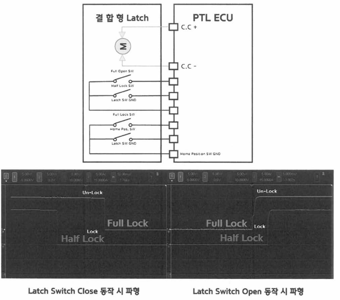 LATCH SW 동작