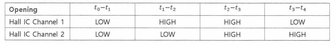 홀센서 입력 오픈 동작 판단