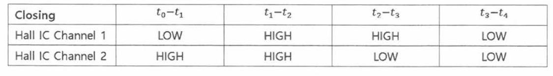 홀센서 입력 클로즈 동작 판단