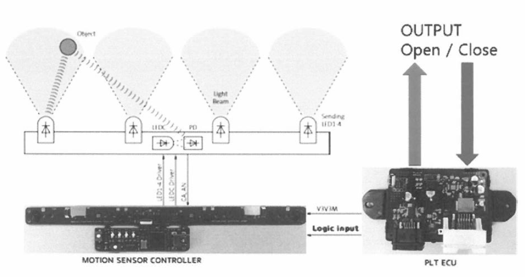 모션 센싱 다이어그램