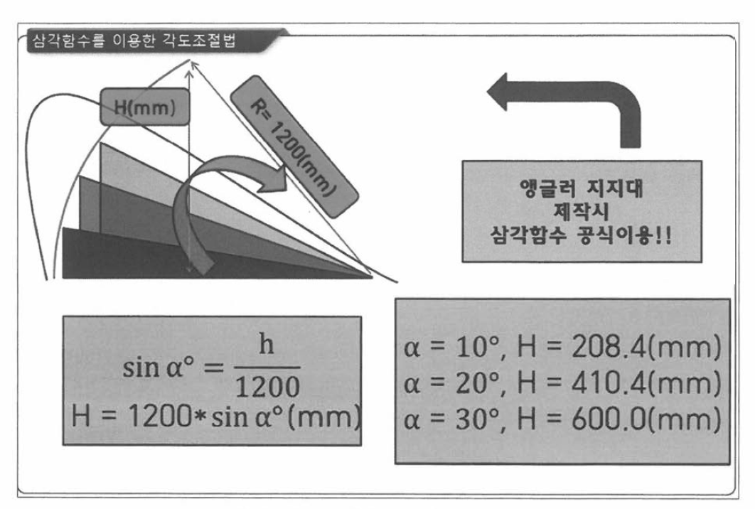 각도 조건에 따른 시험 지그 제작