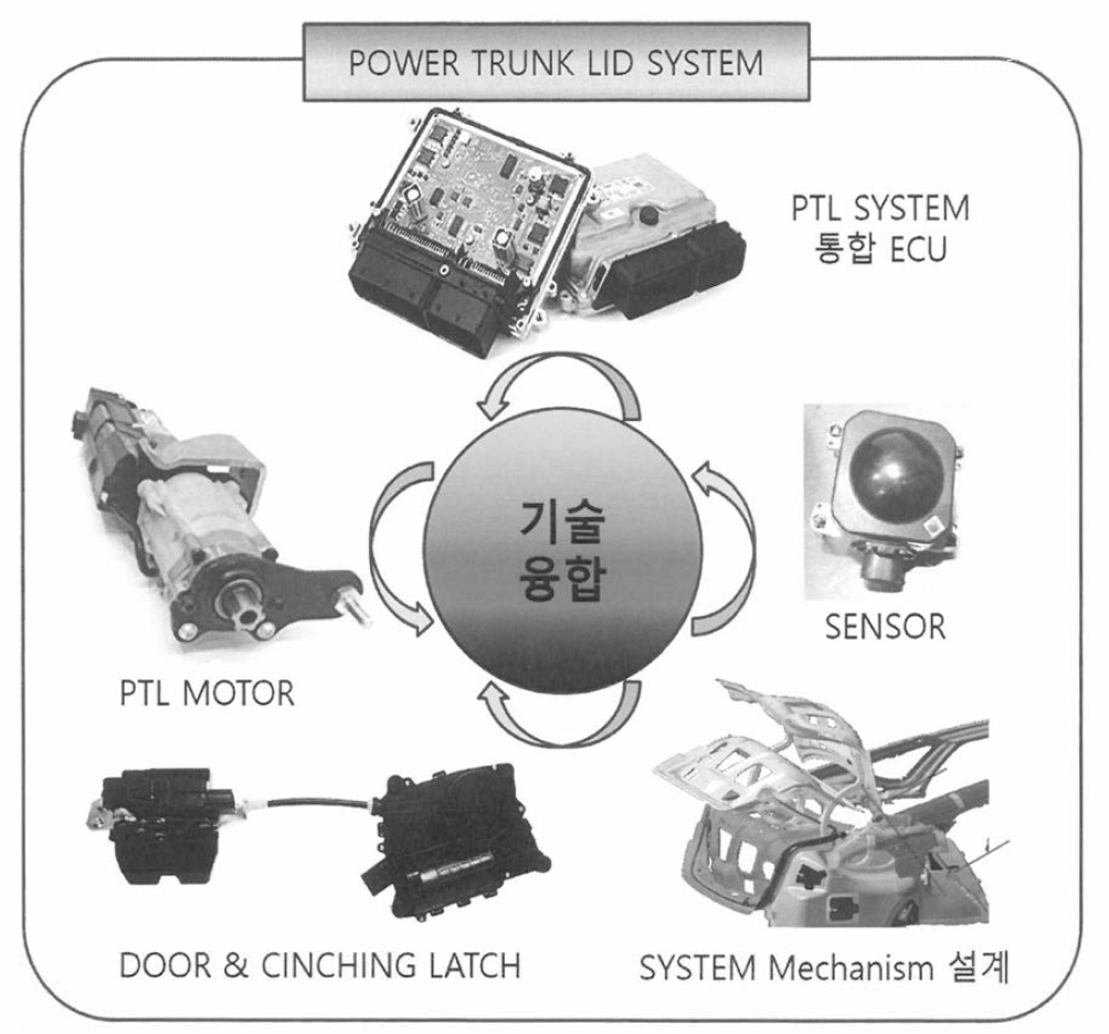 PTL SYSTEM 주요부품