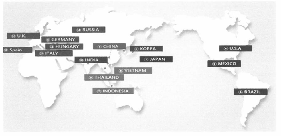 GLOBAL HI-LEX 그룹 NETWORK 활용 해외 영업