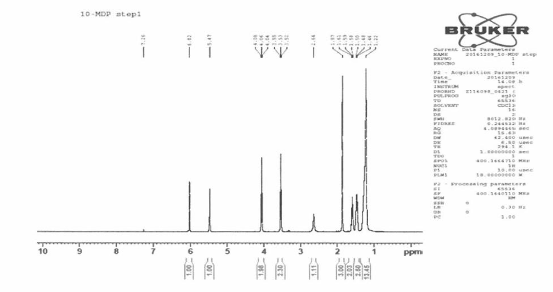 H-NMR Spectrum of 10-hydroxydecyl methacrylate