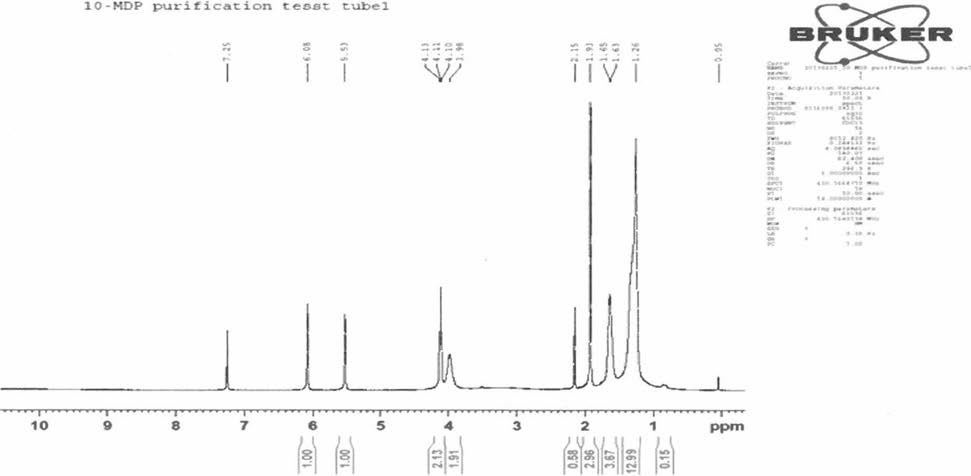 H-NMR Spectrum of 10-MDP(10-(phosphonooxy) decylmethacrylate)