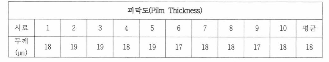 Film Thickness of Self-Adhesive Resin Cements