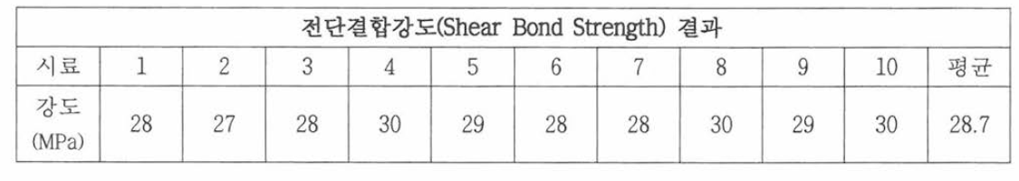Shear Bond Strength of Self-Adhesive Resin Cements