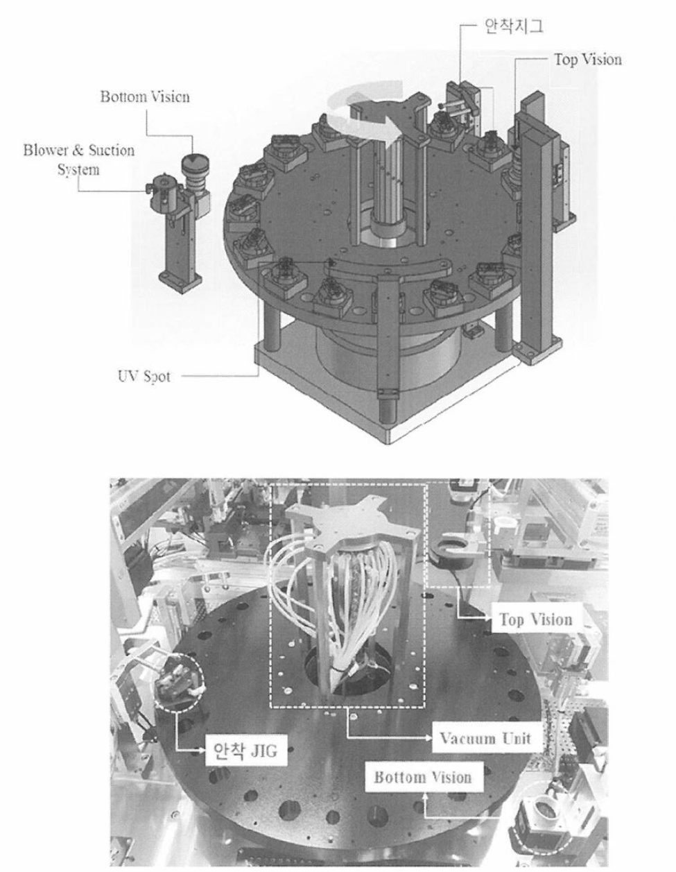 안착지그가 결합된 Workstage