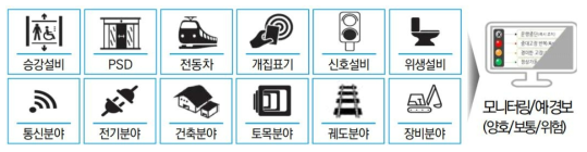 서울교통공사 VOF 시스템 개념도 ※ * 출처 : 서울교통공사