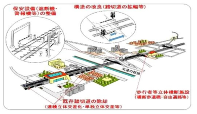 일본 건널목 차단기 및 경보기 개념도 ※ * 출처 : 교통안전기본계획