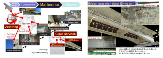 일본의 영상이미지 기반 3차원 교량 유지관리모델 사례