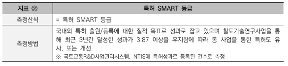 성과지표 측정산식 및 측정방법(특허 SMART 등급)