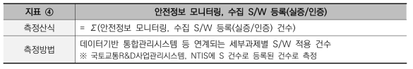 성과지표 측정산식 및 측정방법(안전정보 모니터링, 수집 S/W 등록)