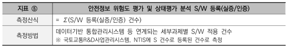 성과지표 측정산식 및 측정방법(안전정보 위험도 평가 및 상태평가 분석 S/W 등록)