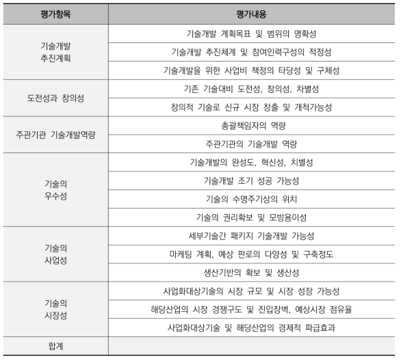 선정평가 항목 및 내용(안)