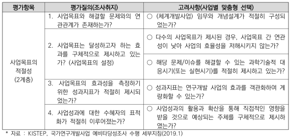 ‘사업목표의 적절성’ 평가항목의 평가질의