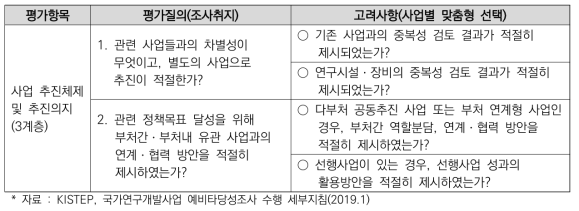 ‘사업 추진체제 및 추진의지’ 평가항목의 평가질의