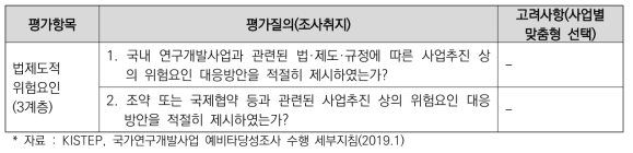 ‘법제도적 위험요인’ 평가항목의 평가질의