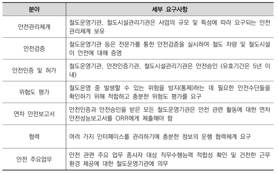 영국 ROGS 관리체계 분야별 세부 요구사항