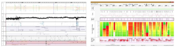 AssetWise Operational Analytics의 각종기능