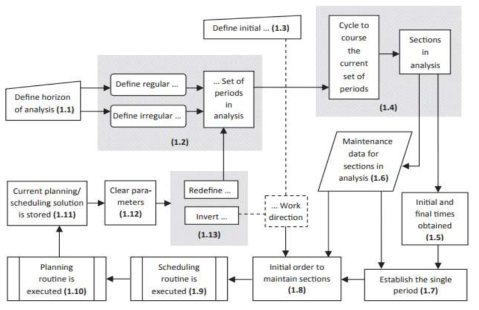 DRM 루틴의 플로우차트