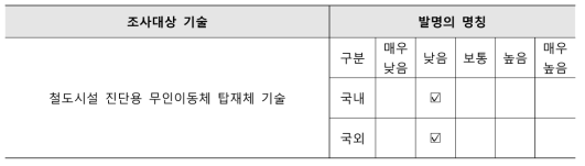 IP장벽도 및 기술경쟁력 분석