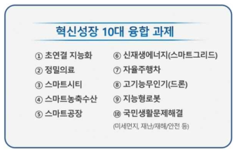 혁신성장 10대 융합과제