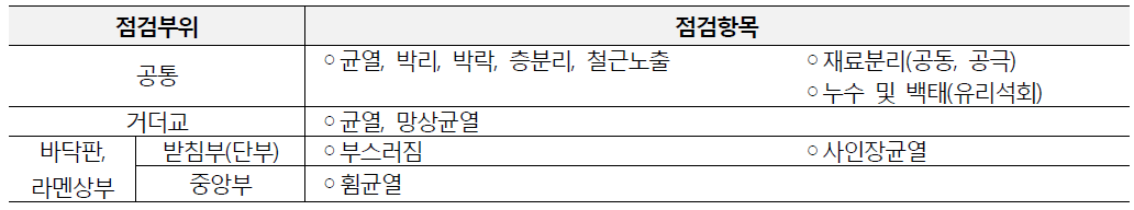 콘크리트 바닥판의 점검 및 진단 범위