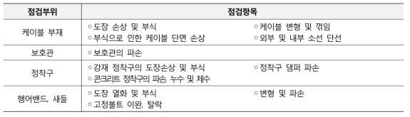 케이블의 점검 및 진단 범위