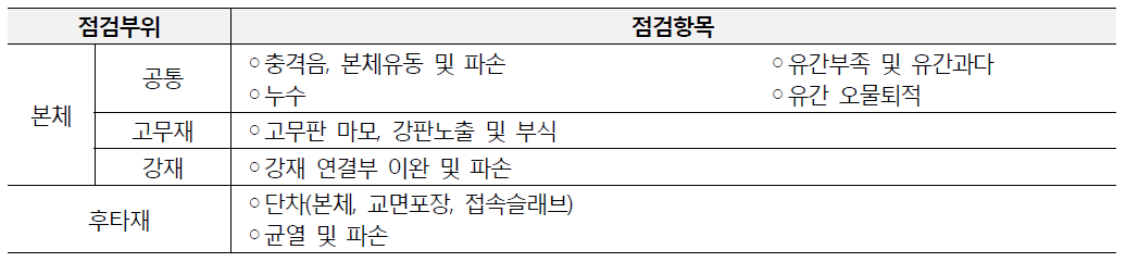 신축이음의 점검 및 진단 범위