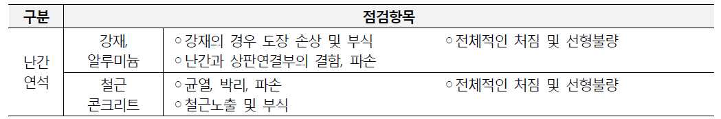 난간 및 연석의 점검 및 진단 범위