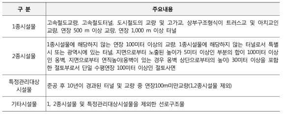 선로구조물의 구분내용