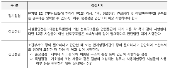 선로구조물의 점검시기