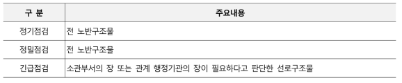 선로구조물의 점검대상