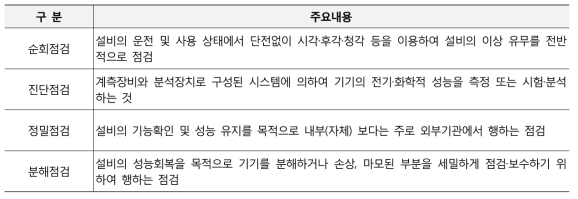 선로구조물의 유지보수 내용