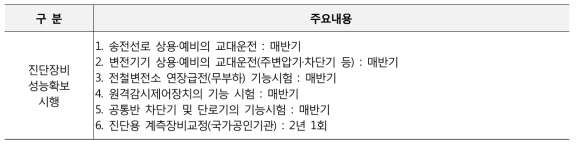 선로구조물의 진당장비 및 성능확보 시행 내용