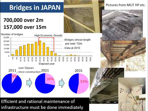 일본의 인프라 노후화 현황