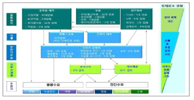 국내 무인비행장치 시장현황 출처: 드론 활성화 지원 로드맵 연구, 한국항공우주연구원, 2017