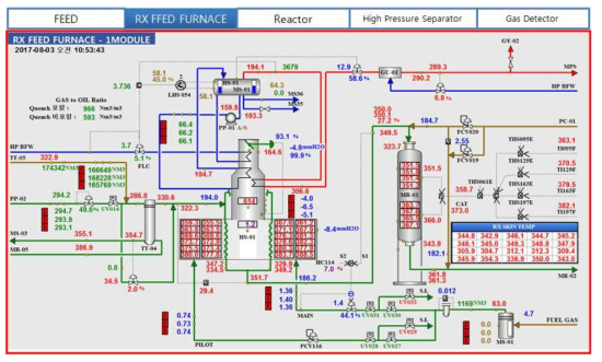 RDS 공정 운전 화면 – RX FEED FURNACE